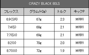 CRAZY　BLACK80LS≪Ⅱ≫SR