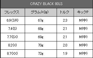 CRAZY クレイジーblack80 LS  シャフト